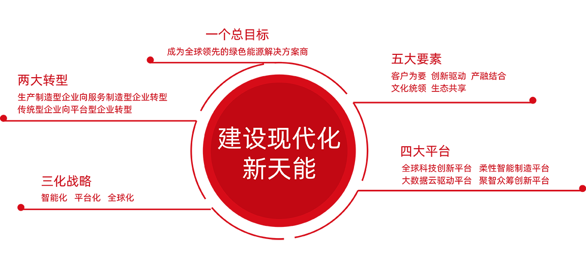 AG真人官方网股份战略